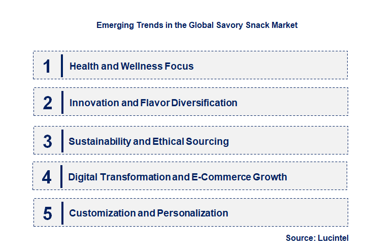 Emerging Trends in the Savory Snack Market